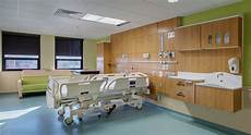 Medical Care