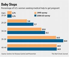 Medical Help