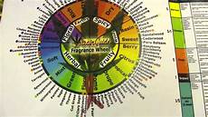 Medical Oils
