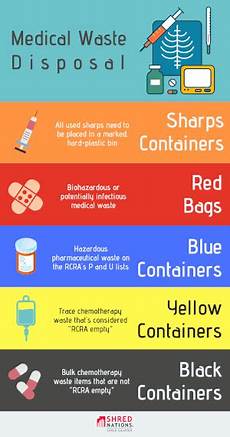Medical Waste Containers