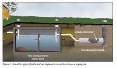 Medical Waste Pyrolysis System